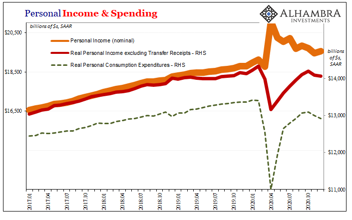Personal Income & Spending, 2017-2020
