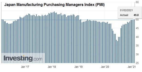 Japan Manufacturing Purchasing Managers Index (PMI), January 2021
