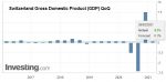 Switzerland Gross Domestic Product (GDP) QoQ, Q4 2020