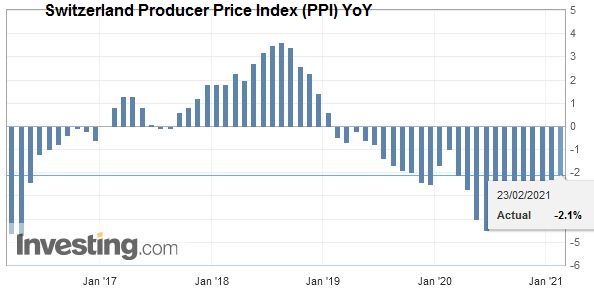Switzerland Producer Price Index (PPI) YoY, January 2021
