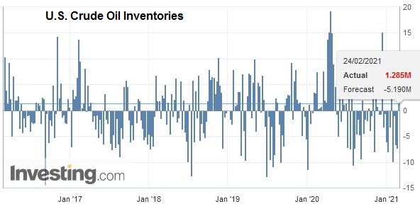 U.S. Crude Oil Inventories, February 24 2021