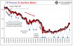US Treasury & Auction Rates, 2018-2021