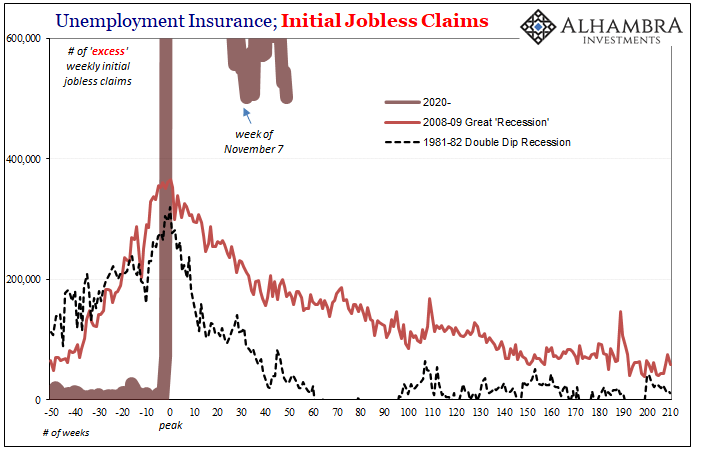 Unemployment Insurance, Initial Jobless Claims, 1981-2020