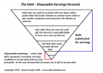 The Debt - Disposable Earnings Pyramid