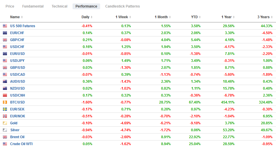 FX Performance, March 2