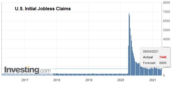 U.S. Initial Jobless Claims, April 8 2021