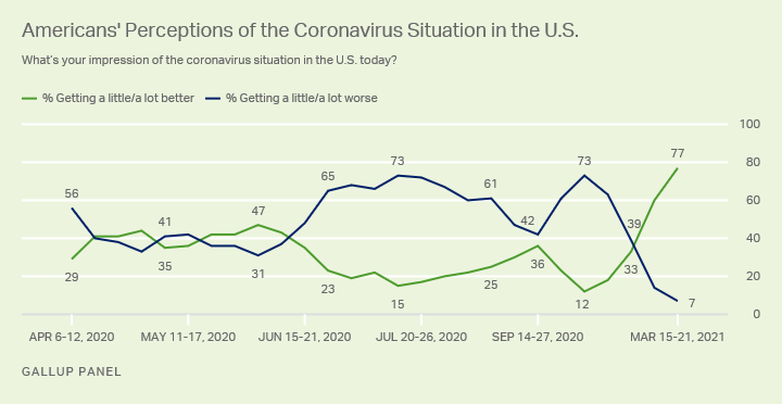 Coronavirus Situation, 2020-2021