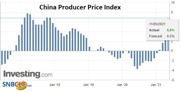 China Producer Price Index (PPI) YoY, April 2021