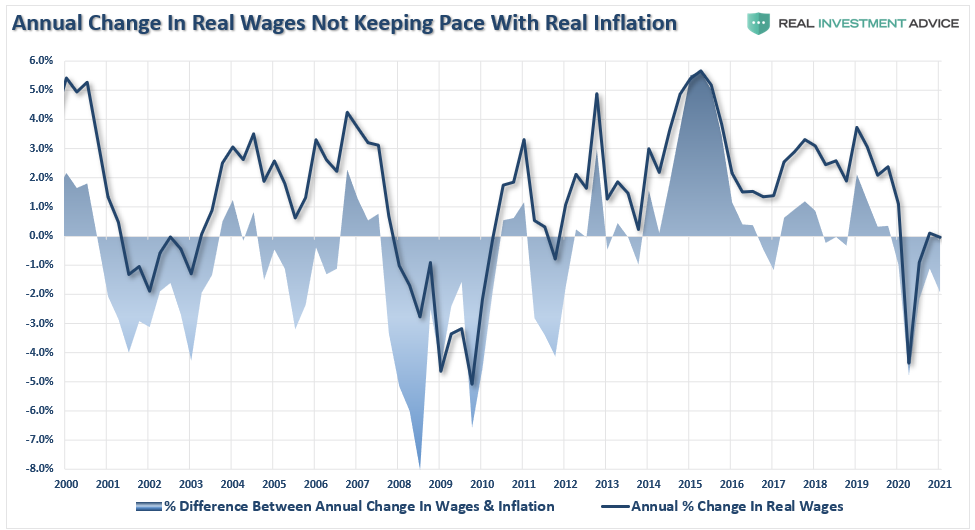 All Inflation Is Transitory. The Fed Will Be Late Again. 04-30-21