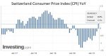Switzerland Consumer Price Index (CPI) YoY, April 2021