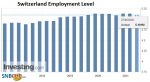 Switzerland Employment Level, Q1 2021