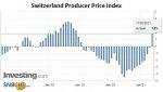 Switzerland Producer Price Index (PPI) YoY, April 2021
