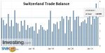 Switzerland Trade Balance, April 2021