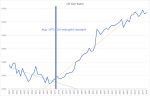 US Gini Ratio, 1947 - 2019
