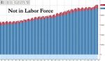 Not in Labor Force, 1994 - 2020