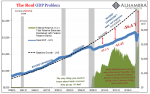 The Real GDP Problem, Jan 1988 - 2021