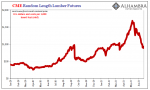 CME Random Length Lumber Futures, Jan 2020 - Jun 2021
