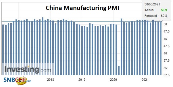 China Manufacturing PMI, June 2021