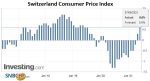 Switzerland Consumer Price Index (CPI) YoY, May 2021