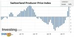 Switzerland Producer Price Index (PPI) YoY, May 2021