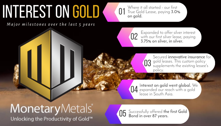 Celebrating Five Years of Interest on Gold