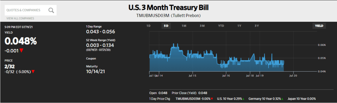 U.S. 3 Month Treasury Bill