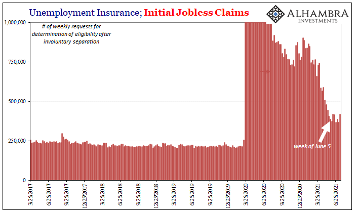 Unemployment Insurance, Initial Jobless Claims, 2017-2021