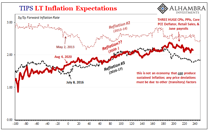U.S. PPI UST Reflations