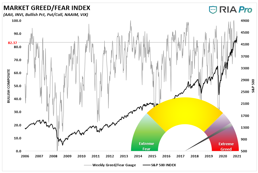 Technically Speaking: Hedge Funds Ramp Up Exposure