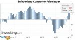 Switzerland Consumer Price Index (CPI) YoY, June 2021