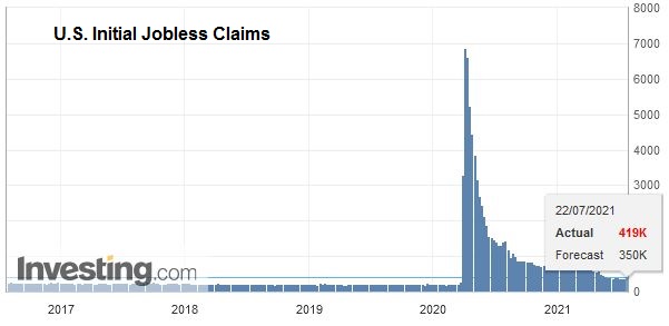 U.S. Initial Jobless Claims, July 22, 2021
