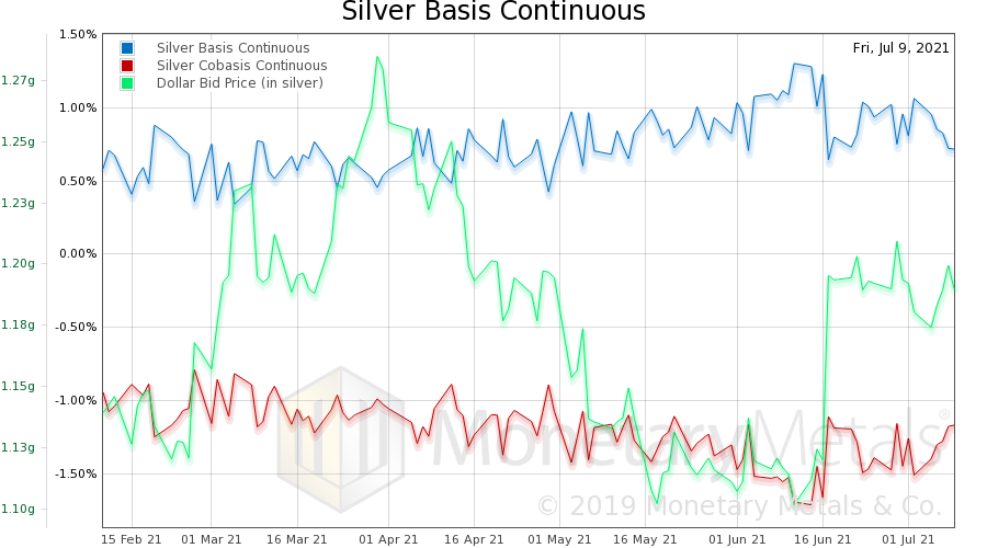 Basel III’s Effect on Gold and Silver