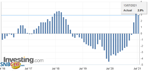 Switzerland Producer Price Index (PPI) YoY, June 2021