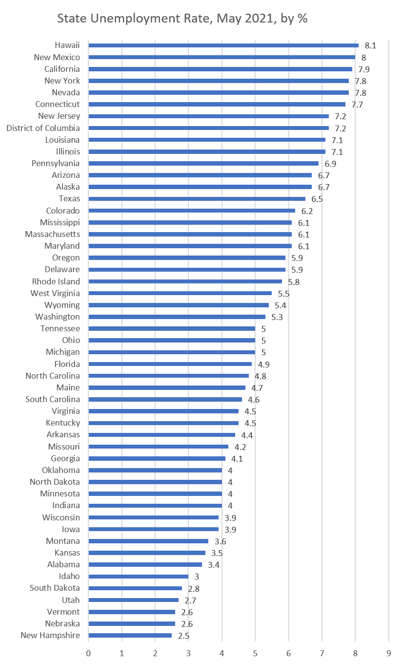 State Unemployment Rate, May 2021