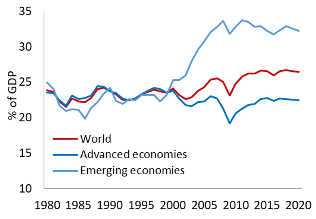 The Case Against the New “Secular Stagnation Hypothesis”