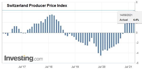Switzerland Producer Price Index (PPI) YoY, August 2021