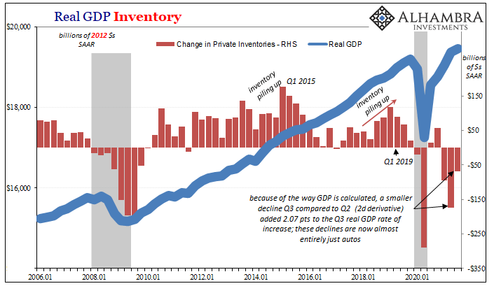 GDP Red Flag