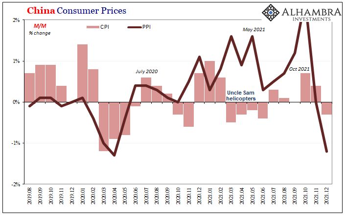 US CPI Reaches Seven On US Goods Prices, With Disinflation Setting In Everywhere Else (incl. US Services)