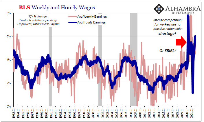 Taper Discretion Means Not Loving Payrolls Anymore