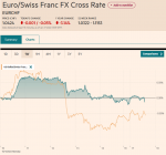 EUR/CHF and USD/CHF, January 17