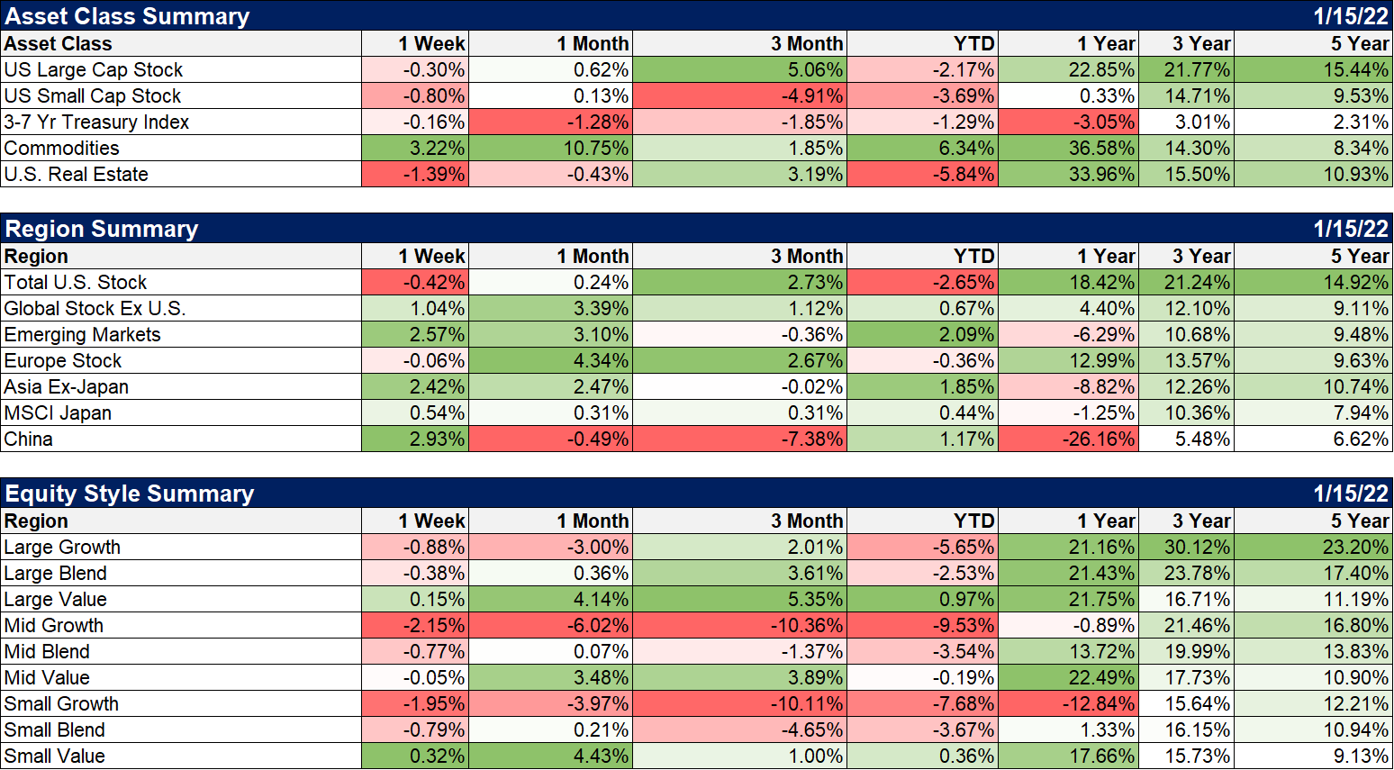 Weekly Market Pulse: A Very Contrarian View