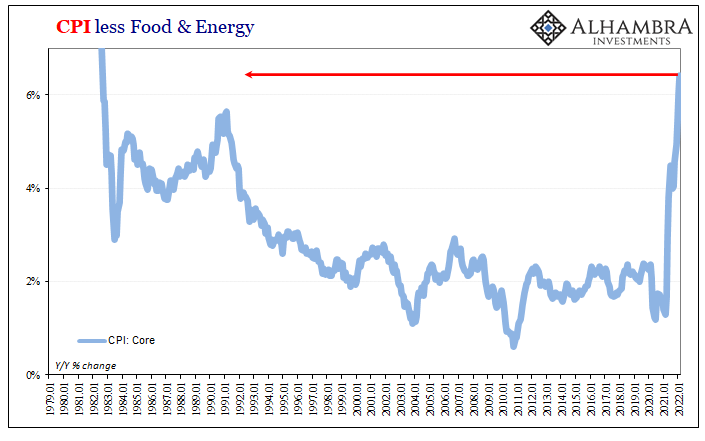 Consumer Prices And The Historical Pain(s)