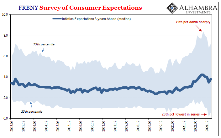 Media Attention All Over FOMC, Market Attention Totally Elsewhere