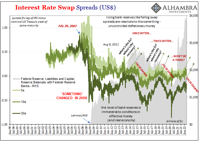 I Told You It *Wasn’t* Money Printing; How The Fed Helped Cause, But Can’t Solve, Our Current ‘Inflation’
