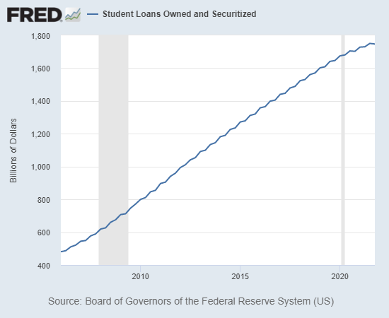 Debt Saturation: Off the Cliff We Go