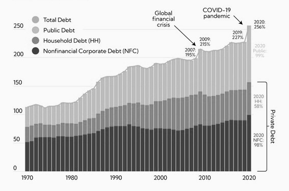 Wie das unsolide Finanzsystem extreme Kreditzyklen auslöst, die zum Kollaps führen