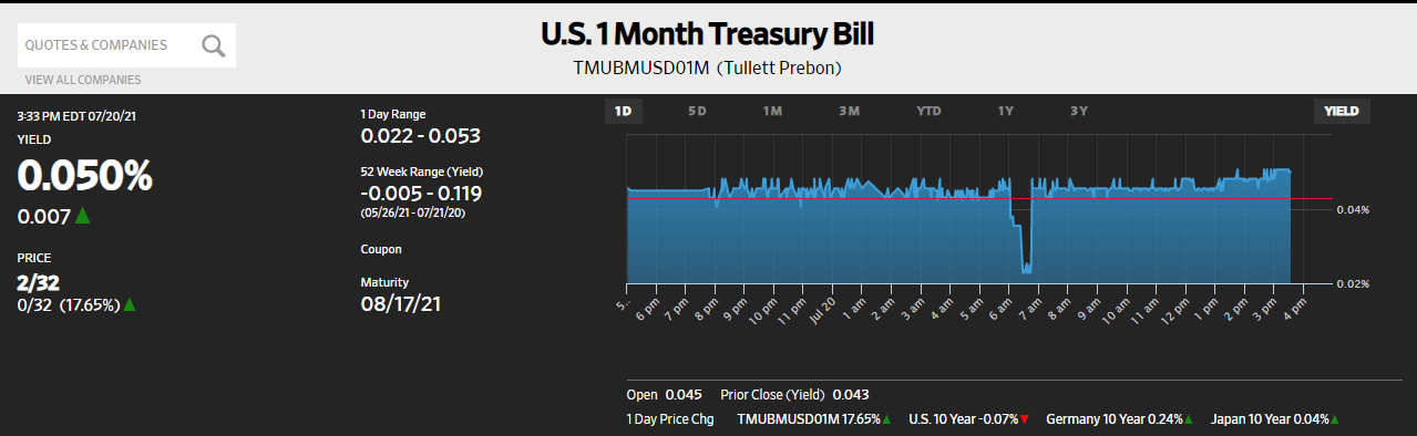 T-bills Targeted Target