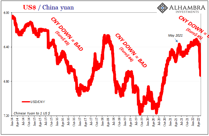 Synchronizing Chinese Prices (and consequences)