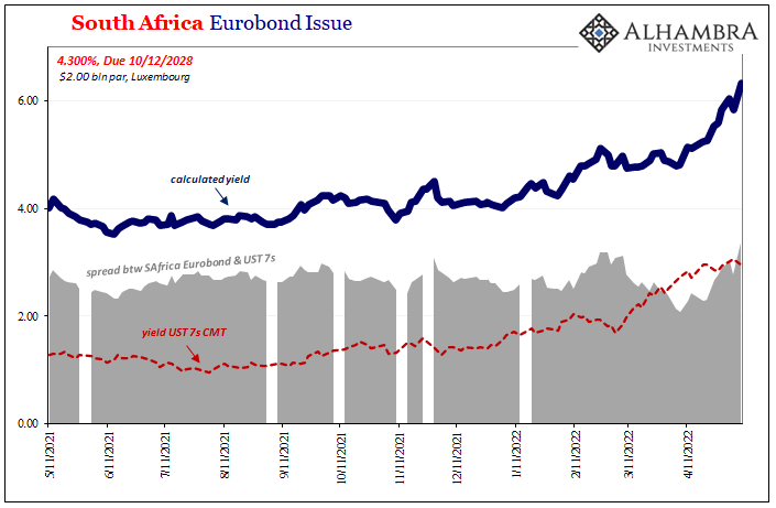 Eurobonds Behind Euro$ #5’s Collateral Case