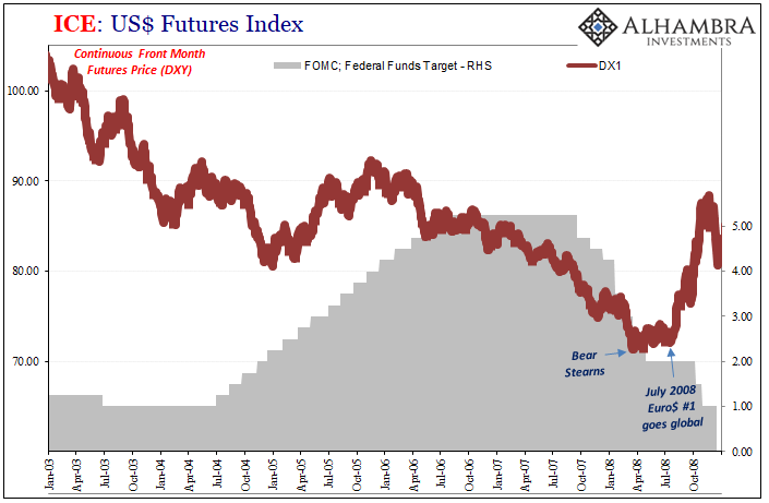 Collateral Shortage…From *A* Fed Perspective